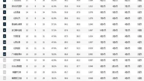 “半场战报：曼城1-0领先水晶宫，哈兰德头槌制胜，精彩对决即将续写！”